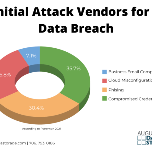 Cost-of-Data-Breach-1