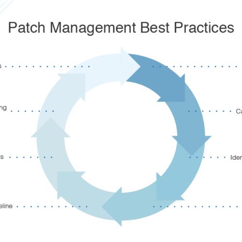 patch-management-process-best-practices